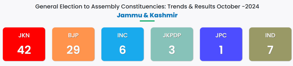 jammu kashmir election result 2024